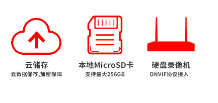 高清摄像机存储方式有哪些